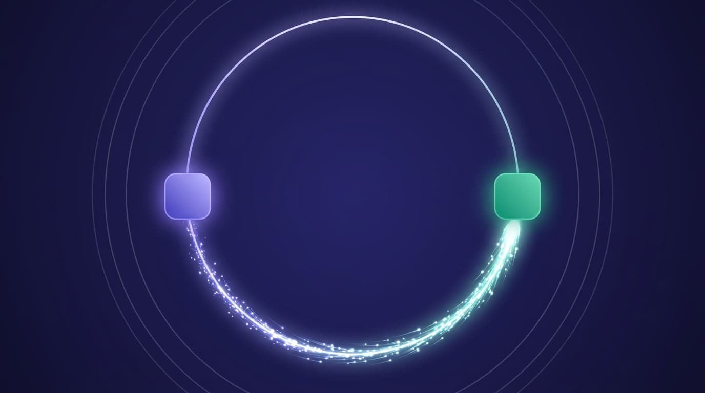 A daily sync cycle orbiting between a source store and its destinations, content flowing on schedule