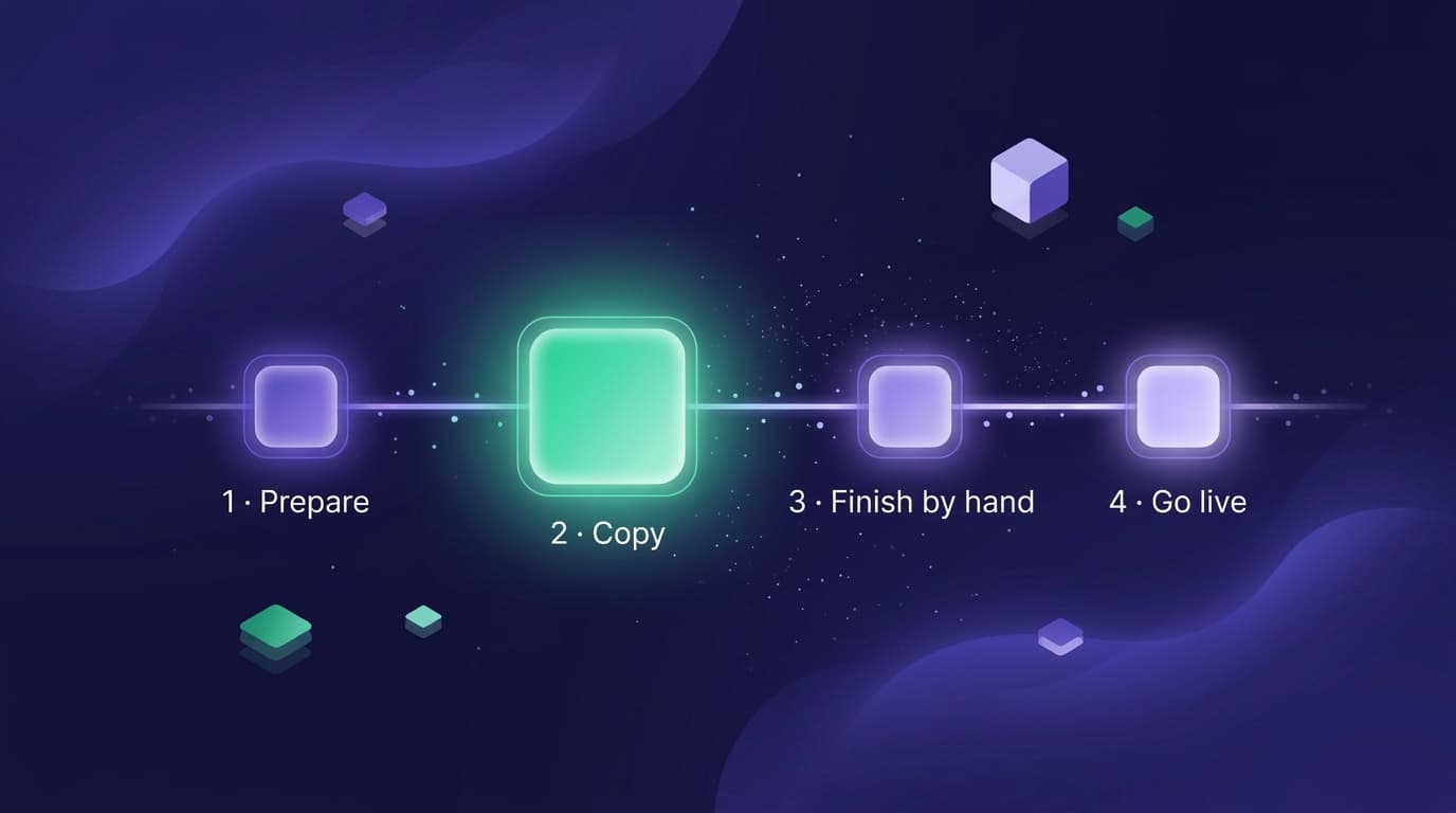 Timeline diagram of the four migration phases: prepare, copy, finish, go live
